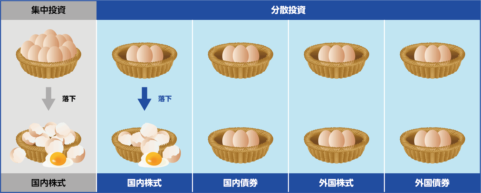 分散投資とは？