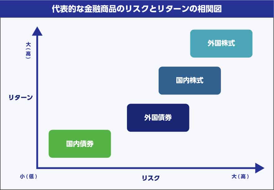 老後のための資産運用！高齢者におすすめのポートフォリオ