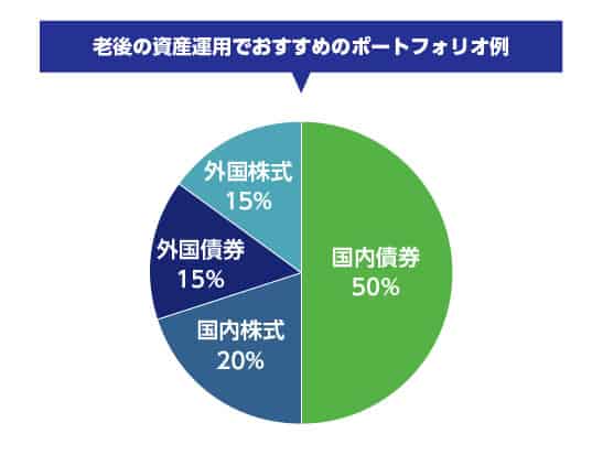 老後の資産運用における安定したポートフォリオ