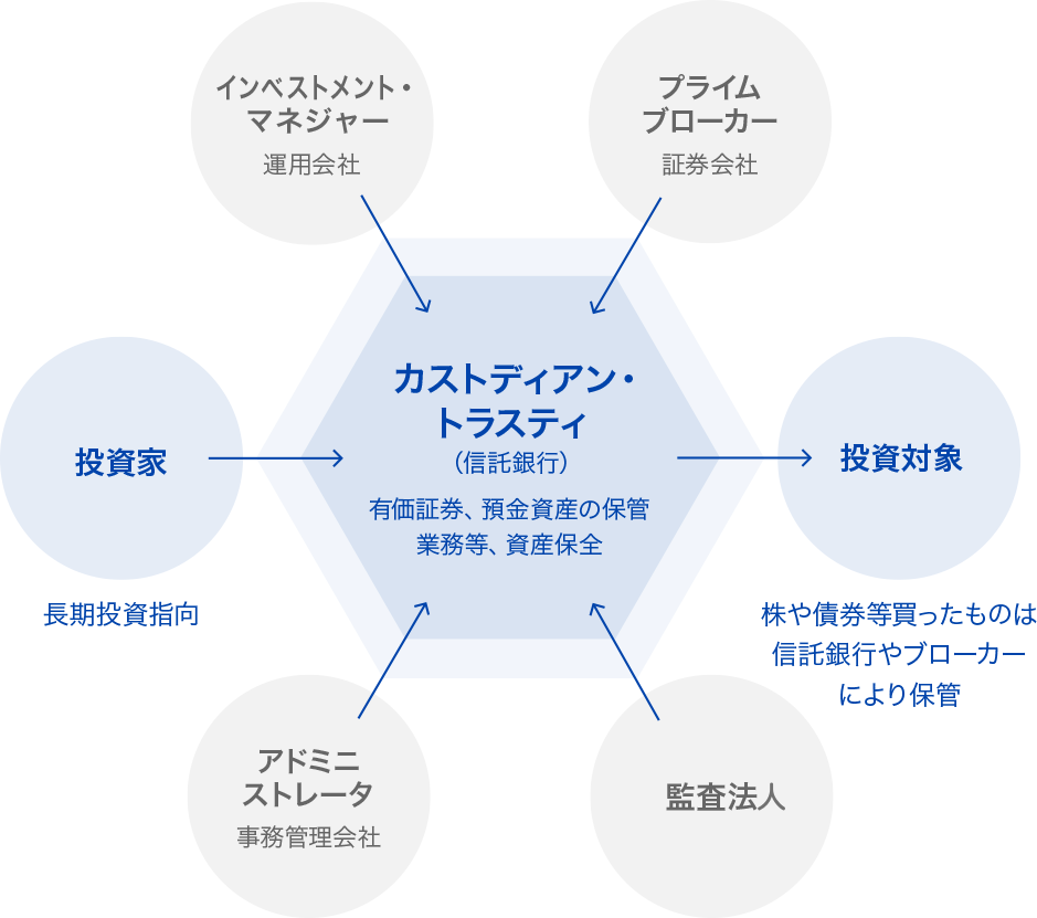 ヘッジファンドの資産保全スキーム