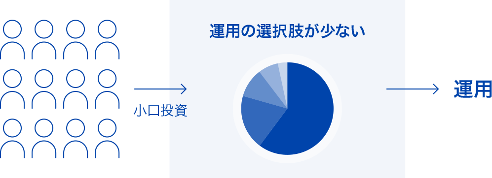 小口投資がメイン